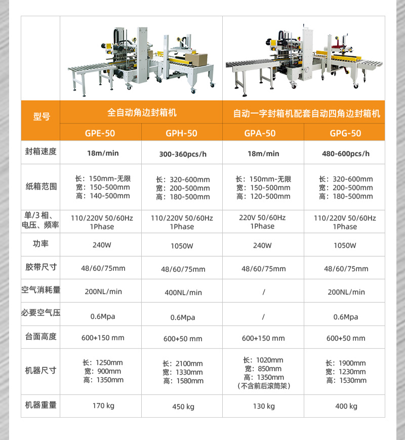 全自動封箱機